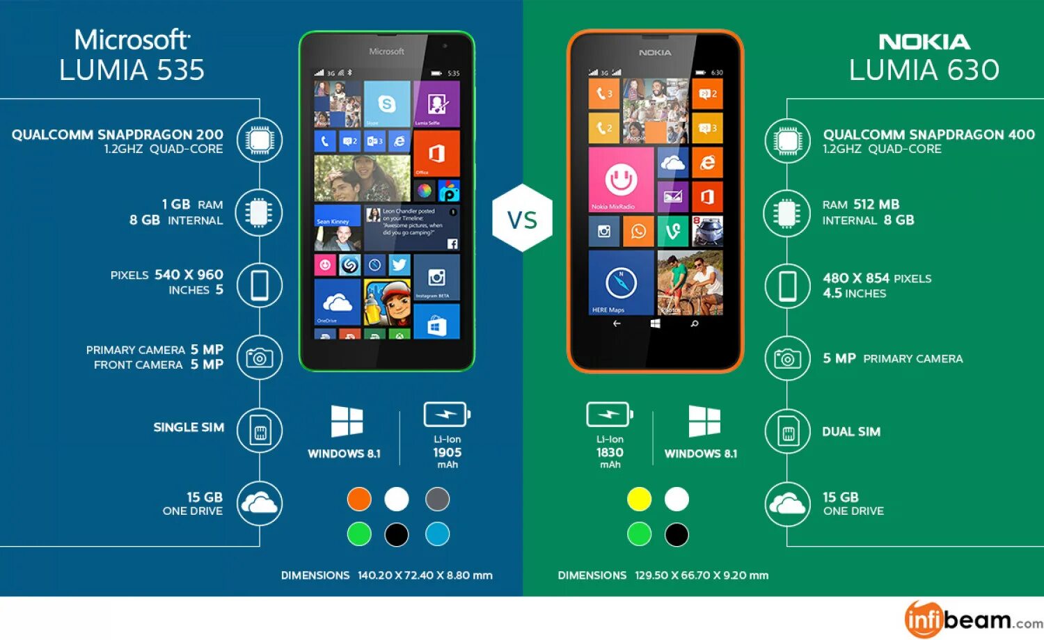 Нокиа 535. Microsoft Lumia 535. Нокиа Майкрософт люмия 535. Microsoft Lumia 630. Майкрософт делает телефоны