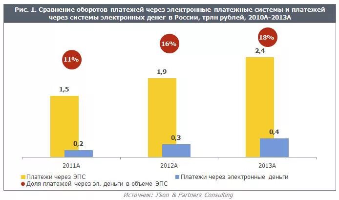 график инфляции в россии. динамика стоимости продуктовой корзины. сравнению с 2012 г. системы электронных платежей цифровые деньги. сравнению с 2012 г.