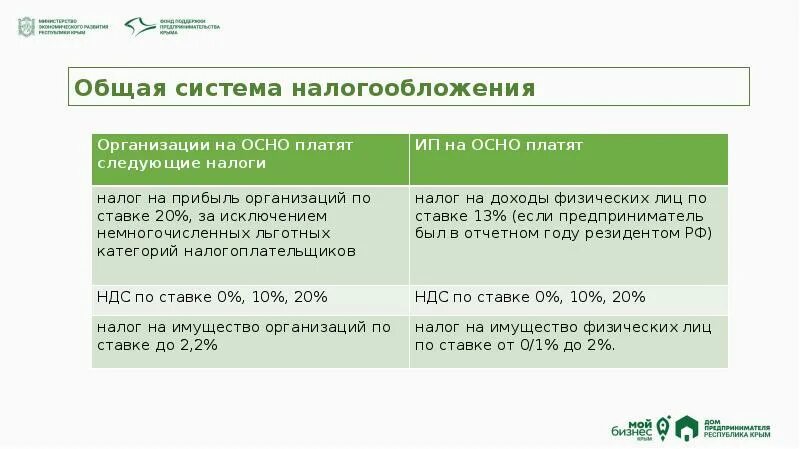 ИП на осно схема. Общая система налогообложения. Общая система налогообложения 2022. Общая система налогообложения для ИП. Налоги ип усн 6 без работников 2024