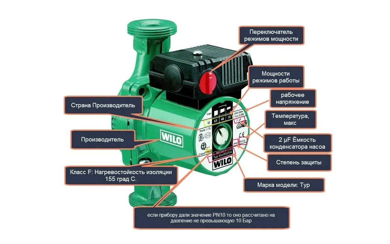 Насос Вило циркуляционный маркировка обозначение. Маркировка циркуляционных насосов Wilo. Циркуляционный насос расшифровка маркировки. Насос циркуляционный для отопления Wilo.