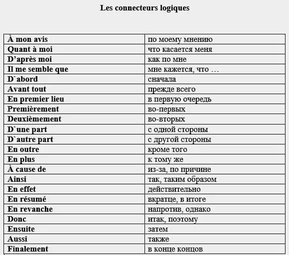 На тему перевод на французский. Коннекторы во французском языке. Коннекторы во французском языке таблица. Французский язык для начинающих. Слова коннекторы во французском.