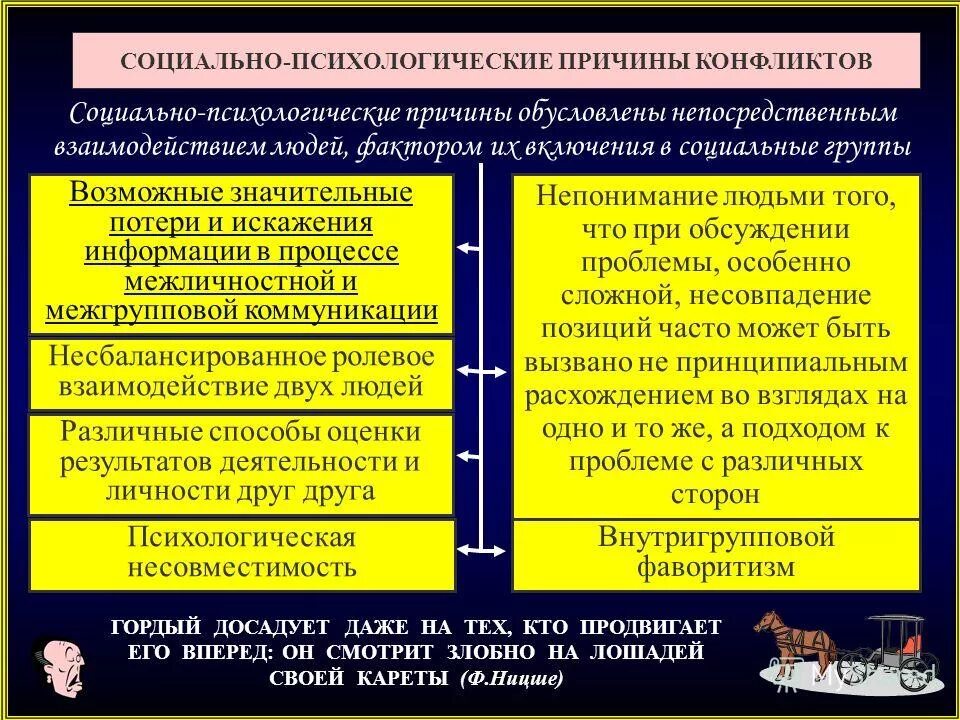 социально-психологические предпосылки конфликта. причины возникновения социальных конфликтов. социально-психологические причины. личностные причины конфликтов. конфликтогены это в психологии.