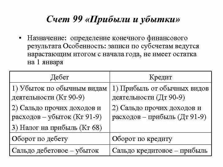 Прибыль бух счет. Схема счета 99. 99 Счет бухгалтерского учета схема. Схема счета 99 прибыли и убытки. Характеристика 99 счета бухгалтерского учета.