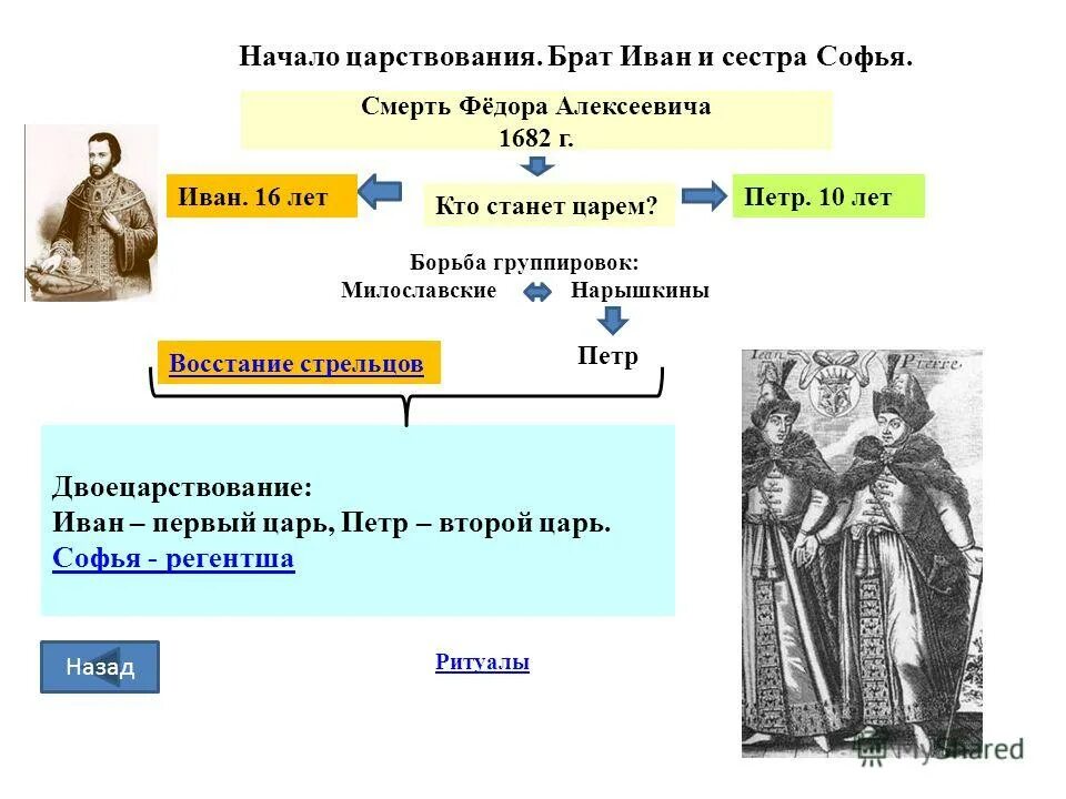 Начало правления петра 1 конспект. План начало правления петра 1 8 класс. Начало правления петра 1 кратко. Правление софьи и петра 1. Начало самостоятельного правления петра первого.