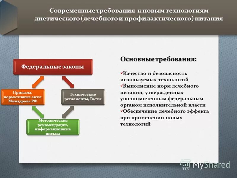 соответствовать современным требованиям