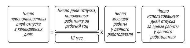 Как посчитать дни отпуска при увольнении. Начисление компенсации отпуска при увольнении. Как рассчитать отпускные при увольнении формула. Компенсация за неиспользованный отпуск при увольнении пример. Выплачивается ли компенсация за неиспользованный отпуск