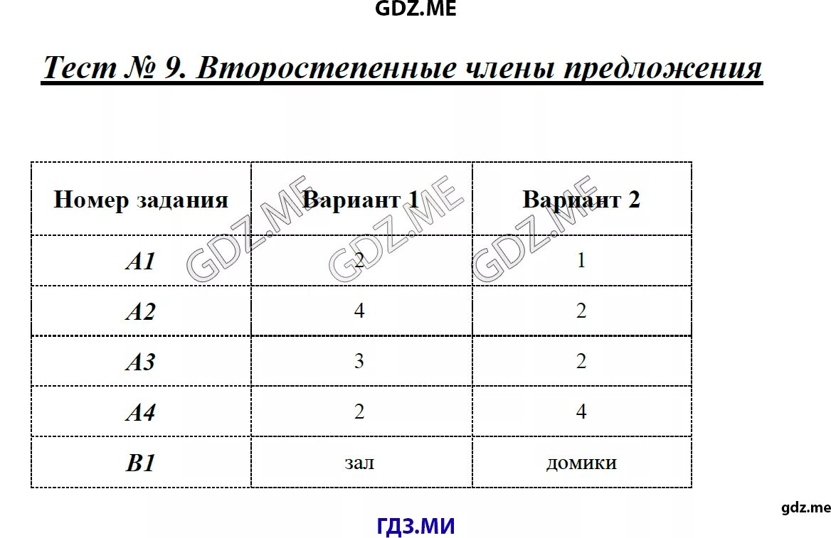 Судьба человека контрольная работа 9 класс