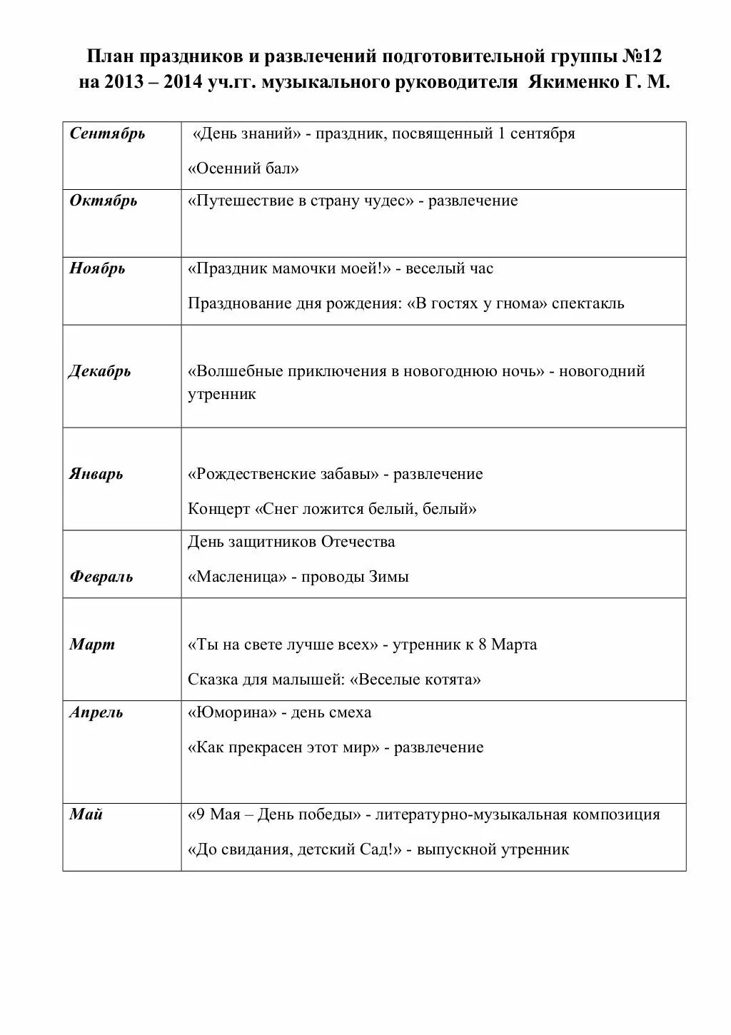 План праздников и развлечений. Планирование музыкального руководителя. План проведения праздников и развлечений музыкального руководителя. Перспективный план музыкальных праздников.