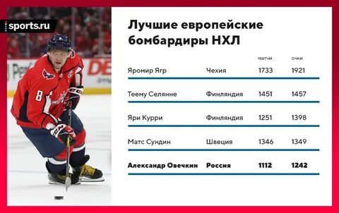 Таблица нхл овечкин