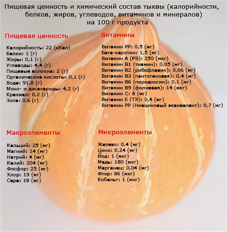 Тыквенные семечки белки жиры углеводы. Тыква состав витаминов и микроэлементов. Тыква состав и калорийность. Тыква химический состав. Тыква содержание витаминов и микроэлементов.