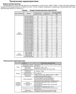 Монтаж преобразователя частоты расценка