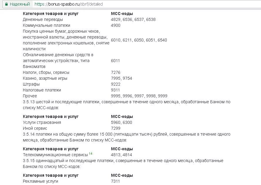 Мсс код 6010 пришел перевод. МСС код. MCC-код (Merchant category code). МСС коды Сбербанка. Банковские коды MCC.