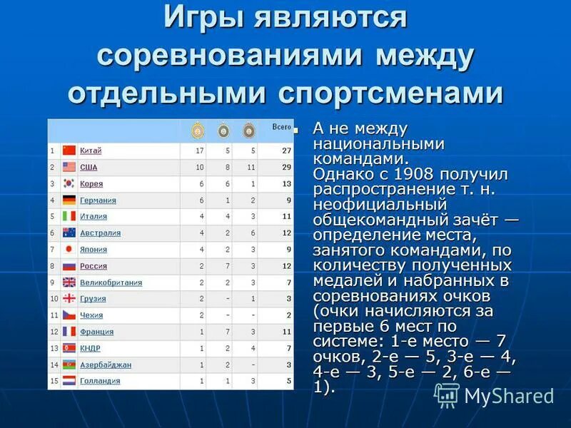медали азиатские игры. медальный зачет олимпиады 2020 токио. медальный зачет олимпиады в сеуле. какое общекомандное место заняла. олимпиада в сеуле 1988 медальный зачет.