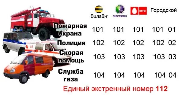 Номера телефонов по которым можно вызвать пожарных. Номера служб спасения. номера телефонов экстренных служб. номер полиции скорой и пожарной. номер телефона пожарной службы.