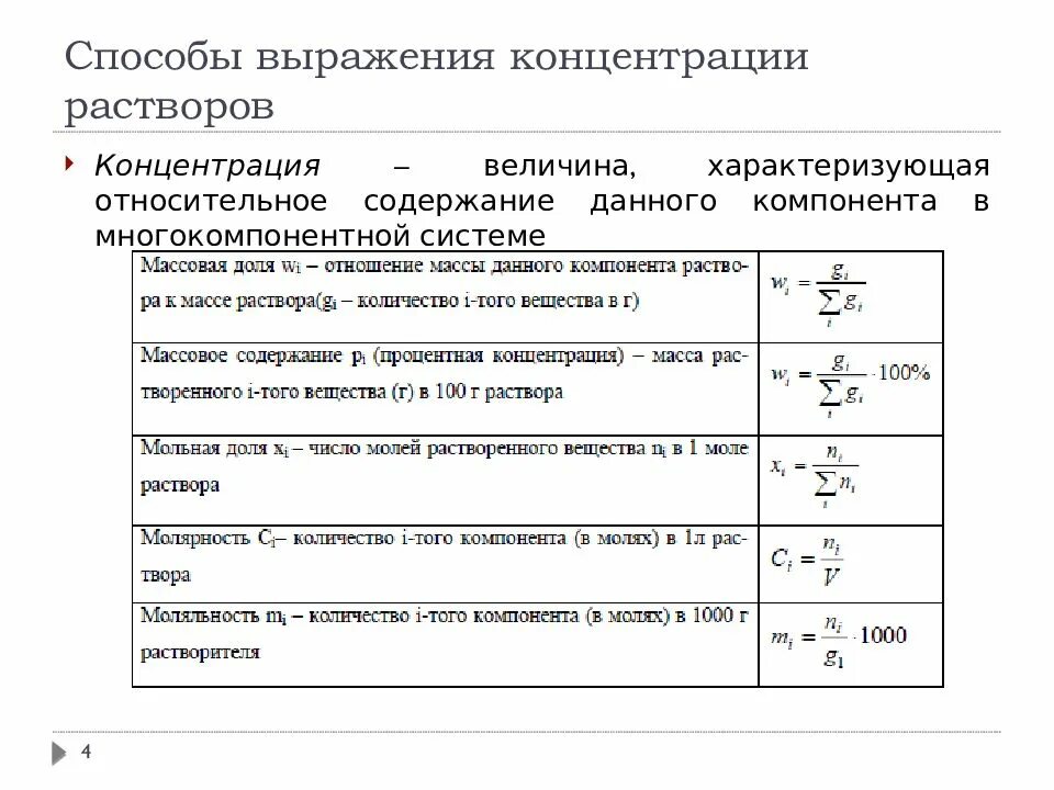 Способы выражения концентрации. Способы выраженных концентрации растворов. Способы выоаженич конуентрпцмй рамтвопом. Способы выражения растворов. Типы концентраций веществ