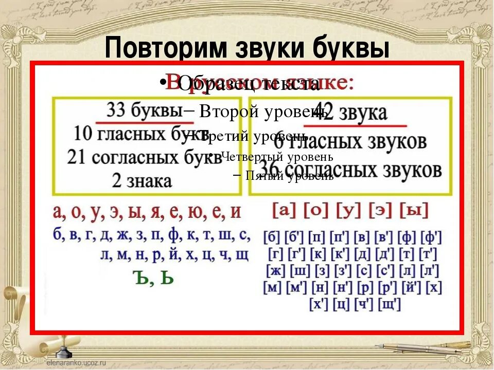 Буквы повторяющихся звуков. Звуки и буквы. Повторить звуки и буквы. Звуки и буквы 2 класс русский язык. Правило звуки и буквы.