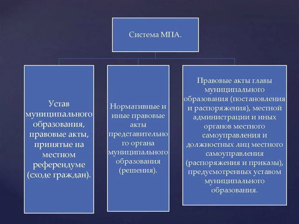 Нормативные правовые акты муниципальных образований. Система нормативно-правовых актов. Виды муниципальных правовых актов. Устав муниципального образования, правовые акты. Акты муниципального уровня