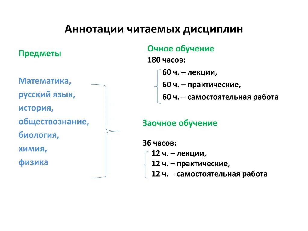 Специальности после 11 с обществознанием. Профессии с биологий и обществознанием е. Куда можно поступить с биологией и обществознанием. Биология и Обществознание куда можно поступить после 9 класса. Биология и Обществознание.