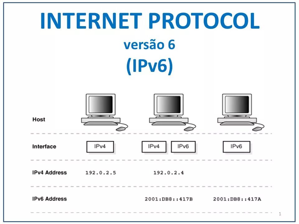 Протокол интернета (IP). Протокол виды протоколов Информатика. Интернет-протокол и IP-адреса. Базовый протокол интернета. Протоколы интернет соединений