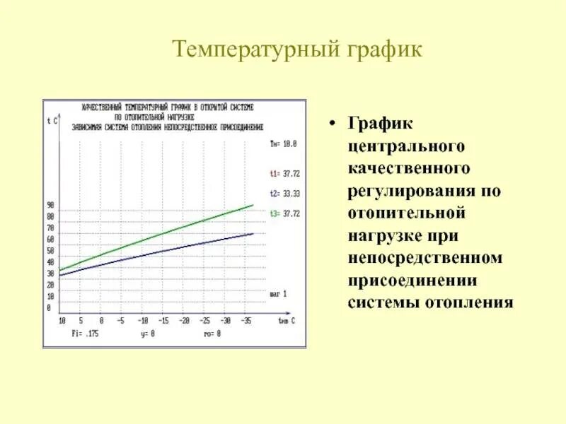 Рассчитать температурный график. Температурный график 95-70 для котла протерм. температурный график 80/60 для системы отопления. температурный график 150-70 для системы отопления. температурный график газового котла.