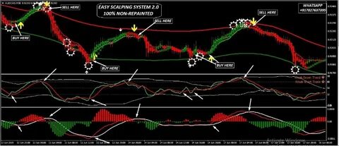 Scalping system