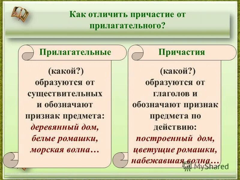Как отличить причастие от прилагательного 7 класс. Как различить прилагательное и причастие. как отличить причастие от глагола и прилагательного. отличие прилагательного от причастия таблица. отличие причастий от прилагательных.