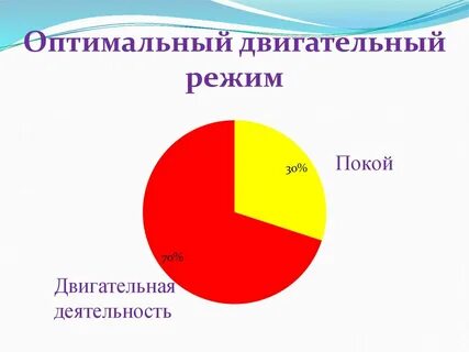 Оптимально
