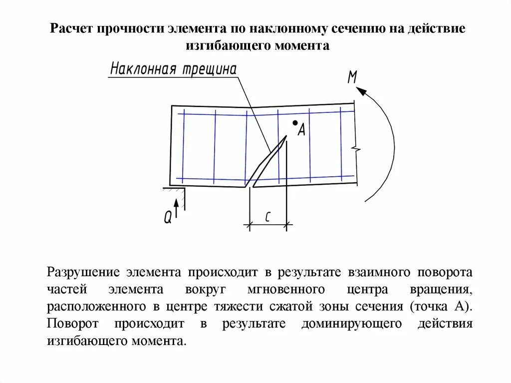 Прочность железобетонных балок по нормальному сечению.. Расчет прочности изгибаемых элементов по нормальным сечениям. Расчет изгибаемых железобетонных элементов. Расчет изгибаемых железобетонных элементов по нормальным сечениям.