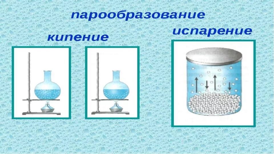 Кипение испарение жидкостей. Парообразование кипение и испарение 8 класс. Испарение конденсация кипение 8 класс физика. Физика 8 класс парообразование испарение кипение. Испарение и конденсация физика 8 класс.