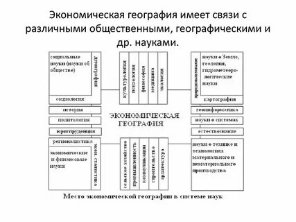Все географические науки теснейшим образом взаимосвязаны