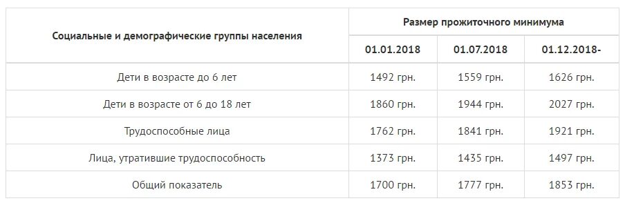 Прожиточный на детей. Минимальный размер алиментов. Минимальная сумма выплаты алиментов на ребенка. Прожиточный минимум на ребенка по алиментам. Минимальная фиксированная сумма алиментов на ребенка.