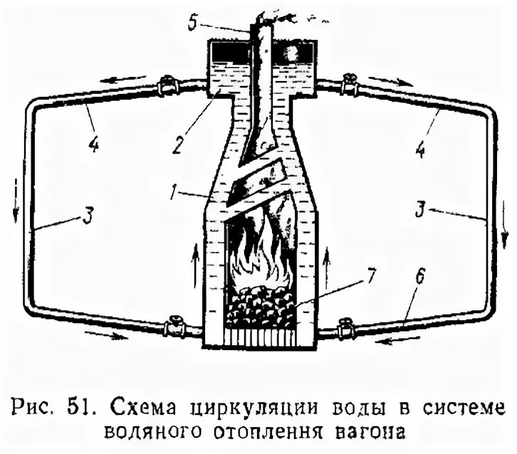 Котел системы отопления пассажирского вагона. Схема котла пассажирского вагона. Схема водяного отопления пассажирского вагона. Схема отопления пассажирского вагона.