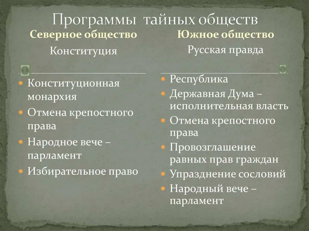 Программным документом южного общества была. Программы тайных обществ. Содержание программ Северного и Южного обществ. Программные документы тайных обществ. Программы Южного и Северного тайных обществ.