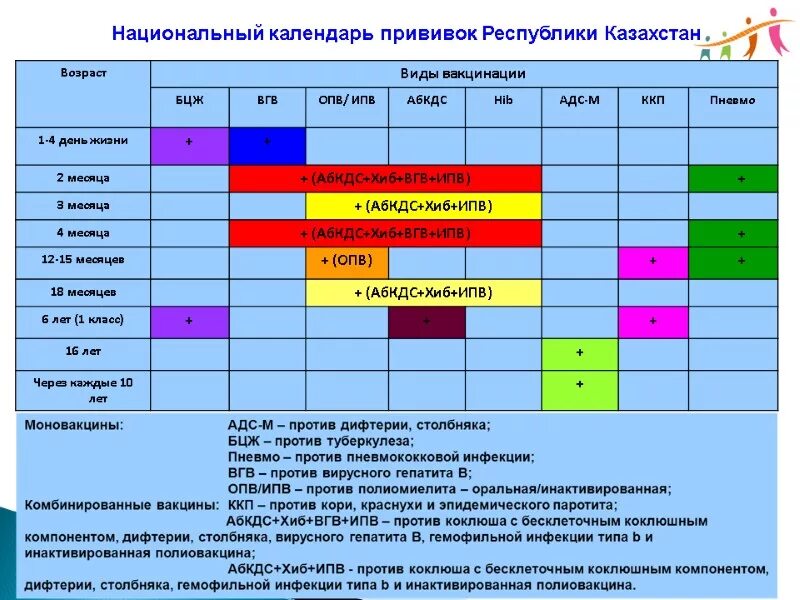 Вакцины для детей до года. Национальный календарь прививок Казахстана. Таблица профилактических прививок у детей. Календарь прививок РК 2022. Национальный календарь прививок Хиб вакцина.