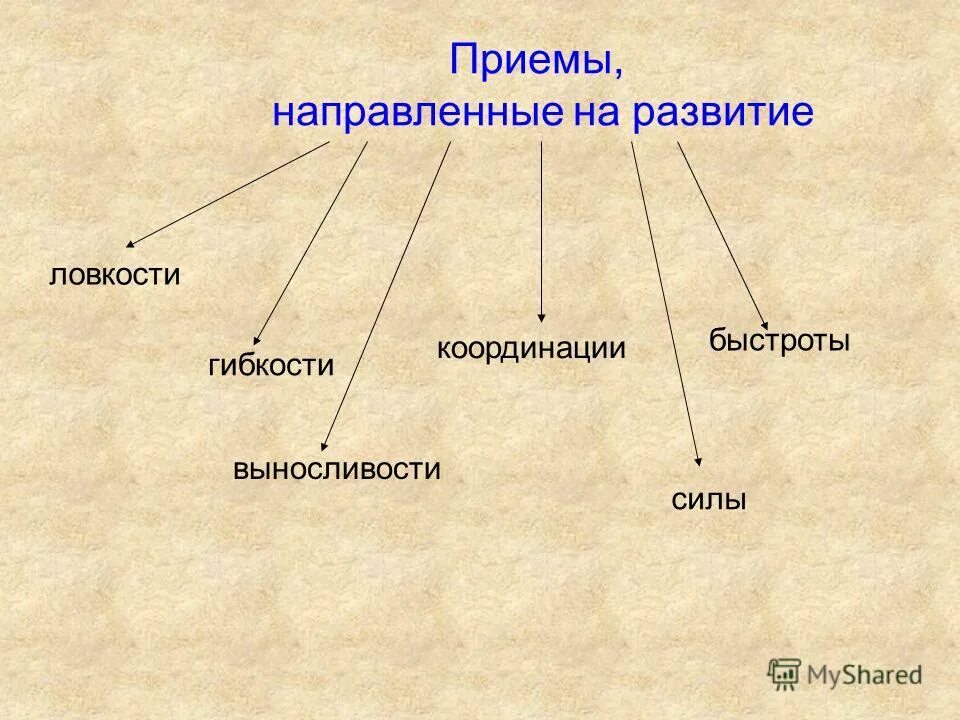 Выберите прием направленные на формирование