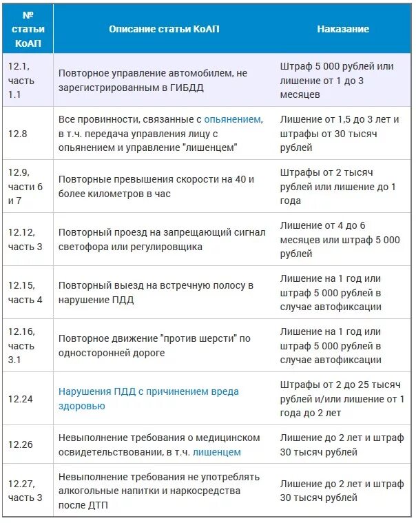 Статьи КОАП. Статьи административного кодекса. Статья КОАП штрафы. Ст 12 КОАП РФ штраф. Статью 12.5 1 коап рф