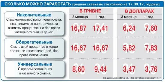 1 годовых это сколько. 3 5 Годовых это сколько в месяц. 5 Процентов годовых это сколько в месяц. 0 01 Годовых это сколько в месяц. 1 Годовых это.