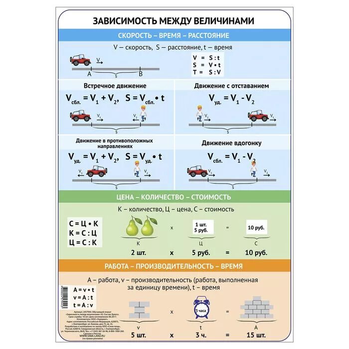 Формулы зависимости величины 3 класс. Зависимость между величинами. Формулы зависимости между величинами. Задачи на зависимость величин. Плакат по математике.