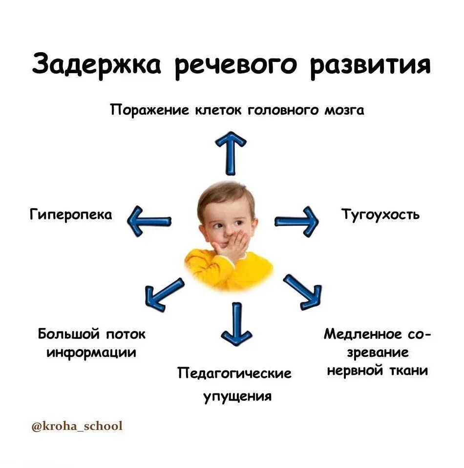 Задержка речевого развития возраст. Задержка речевого развития. задержка речи у ребенка. зрр задержка речевого развития. причины задержки речи.