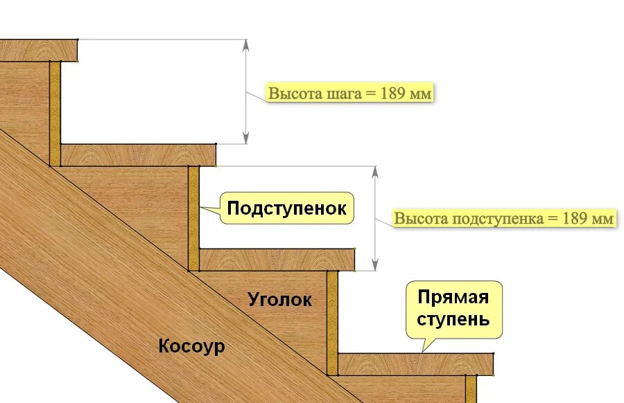 Ступени 6 4 1 5. Крепление касаур балясины чертеж. крепление ступени к подступенку. крепление подступенка к ступени. соединение ступени и подступенка.