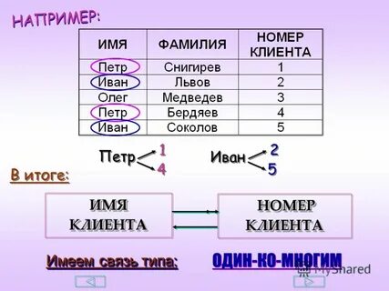 Иметь связи