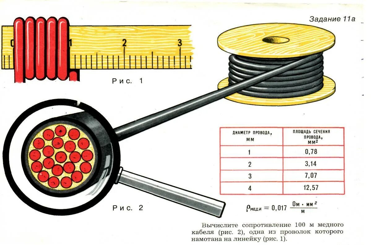 Сопротивление изолированной нейзильберовой проволоки намотанной. Сопротивление 100 метров медного провода 2.5мм. Сопротивление 100 м 2,5 мм медного кабеля. Сопротивление кабеля на 100 м. Сопротивление медного провода 1.5 мм2 1м.