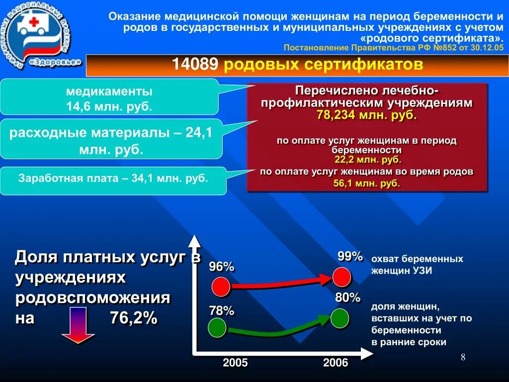 Национальный проект здоровье. Нац проект здоровье 2006. Приоритетный национальный проект здоровье сроки реализации. Национальный проект здоровье автомобиль.