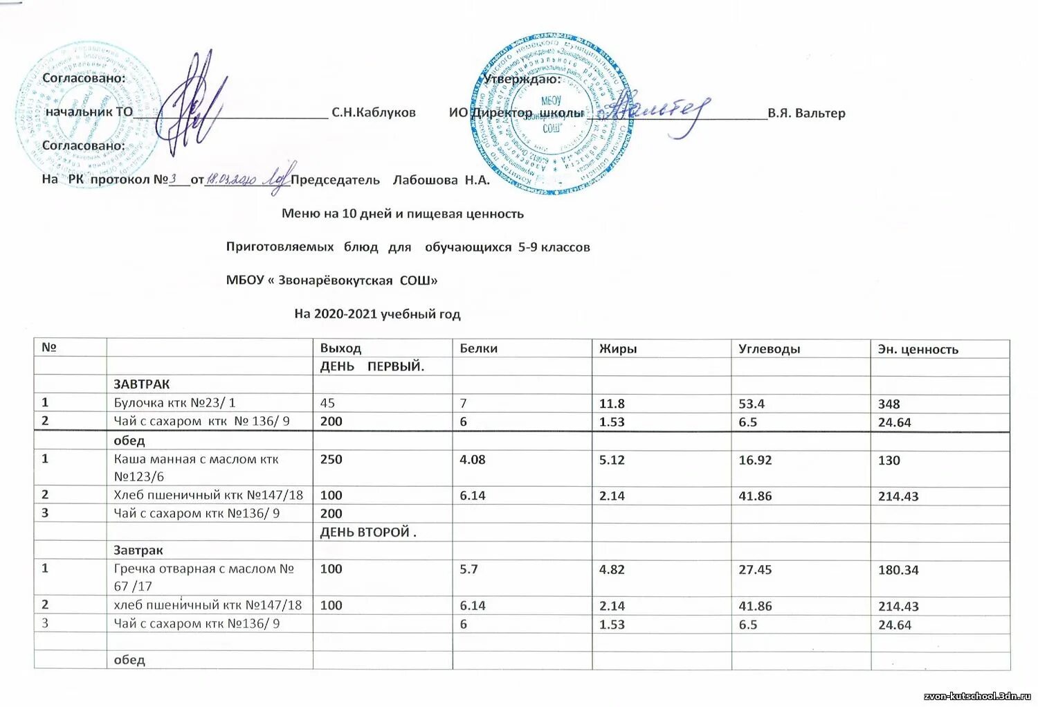 Школа 6 меню. Примерное школьное меню. Недельное меню столовой. Школа 6 меню. Меню на стол.