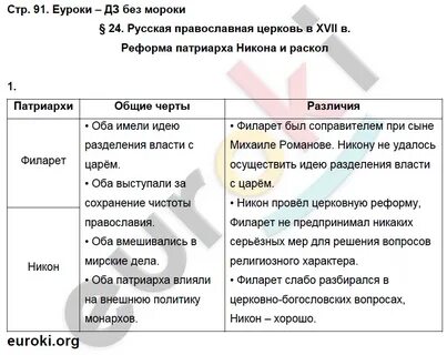 История 7 класс слова