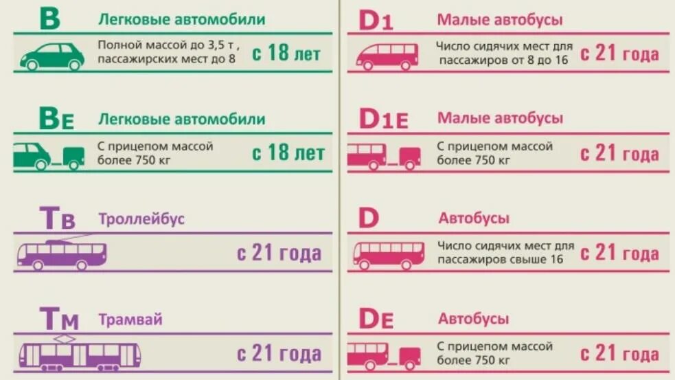 Расшифровка категории в1. Категории прав. Категории водительских прав. Категории прав вождения. Подкатегории водительских прав.