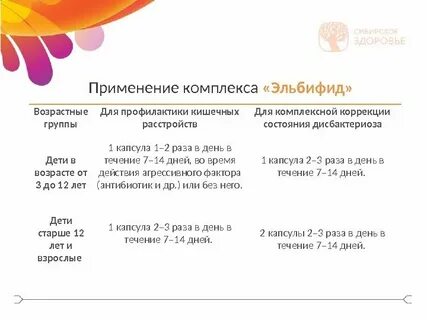 Применение эльбифида