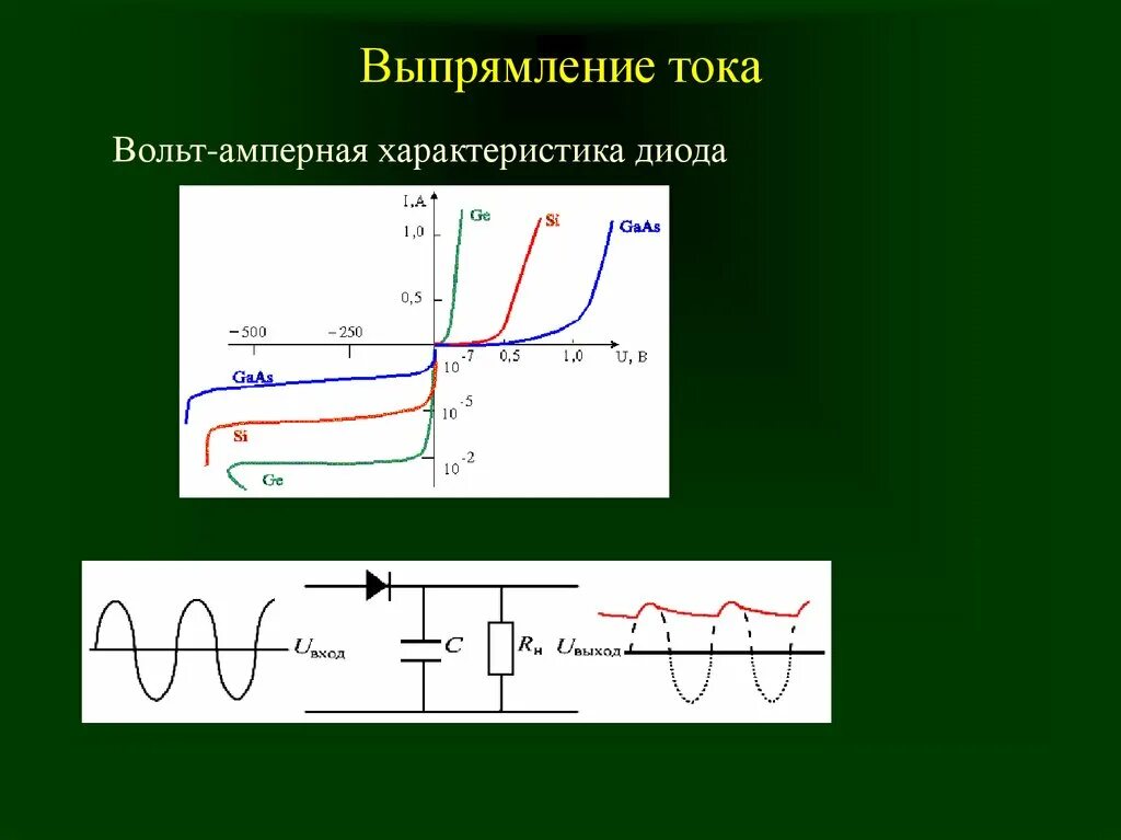 Выпрямление переменного тока на диодах. Амперная характеристика диода. Обратная ветвь вах полупроводникового диода. Вах Обратная диода 1n4001. Диод переменного напряжения