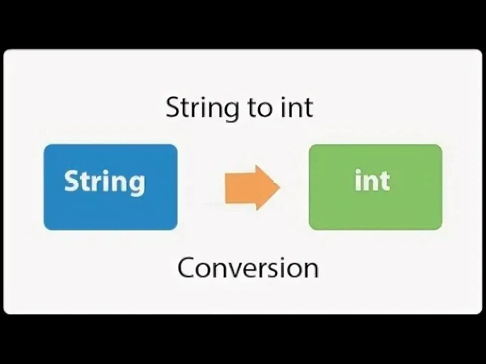 Java convert string to int. Java convert string to int