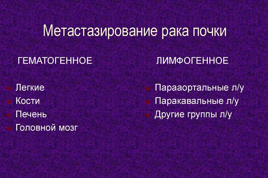 Метастазирование опухоли почки. Органы мишени при онкологии почки. Парааортально, паракавально.